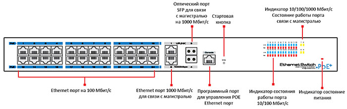 Обозначение порта на схеме